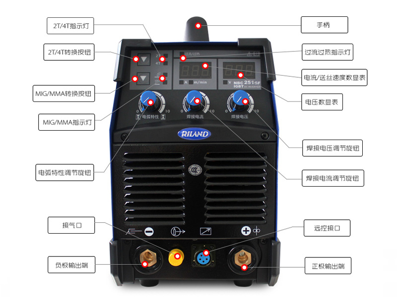 瑞凌NBC 251GF單管IGBT逆變直流CO2氣體保護(hù)焊機(jī)/分體式