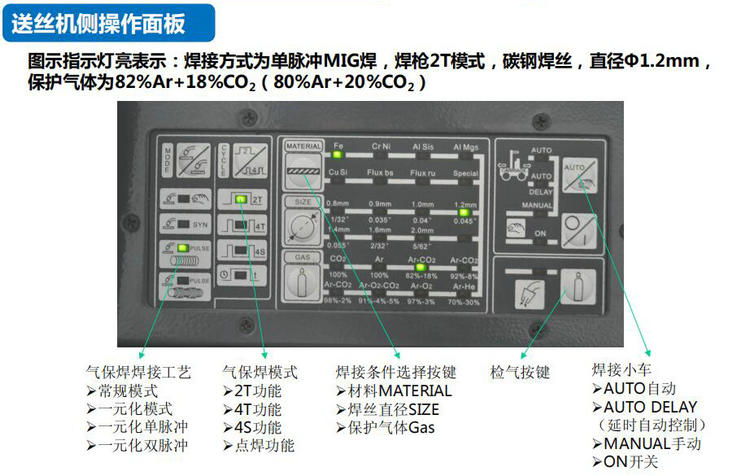 CLOOS德國克魯斯QinTron系列高級數(shù)字化雙脈沖焊機(jī)鋁合金焊機(jī)