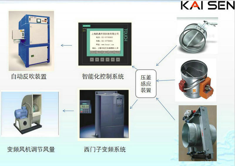 移動式智能型焊接煙塵凈化器 KSZ-1.5S
