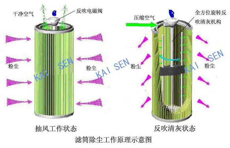 移動式智能型焊接煙塵凈化器 KSZ-1.5S